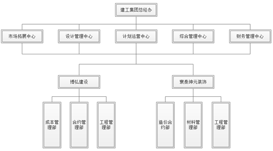 企业微信截图_16285729842735.png